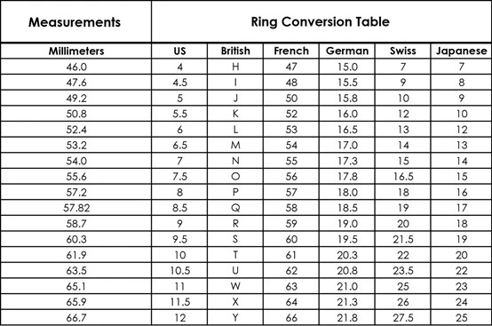 How to determine my ring size?