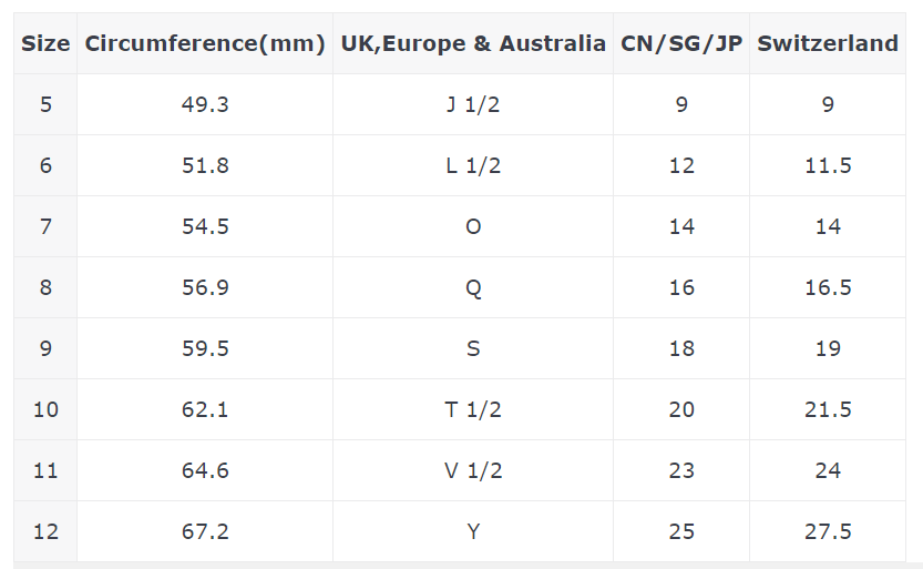 ring-size-chart