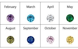 Birthstone by Month: From January to December